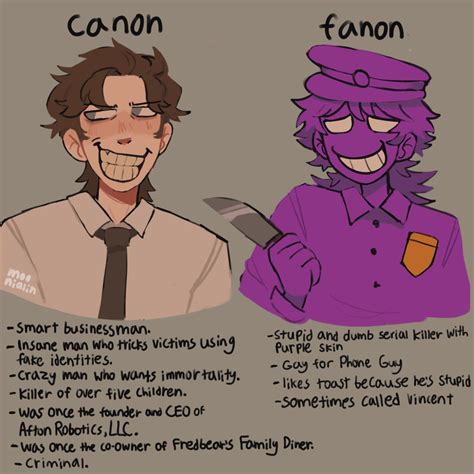 fanon vs canon meme